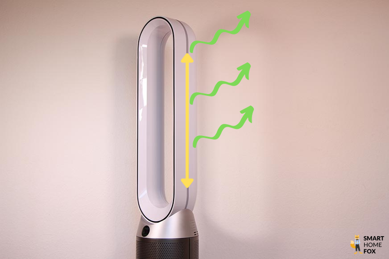 Die zusätzliche Luftauslassrille für den diffusen Modus auf der Rückseite des Turms vom Dyson Purifier Cool Autoreact TP7A ist markiert.